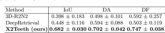 Figure 2 for X2Teeth: 3D Teeth Reconstruction from a Single Panoramic Radiograph