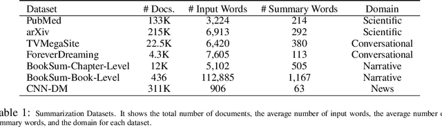 Figure 2 for Long Document Summarization with Top-down and Bottom-up Inference