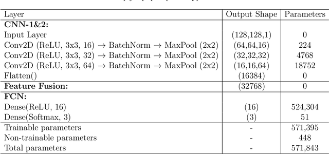 Figure 4 for Inverse characterization of composites using guided waves and convolutional neural networks with dual-branch feature fusion