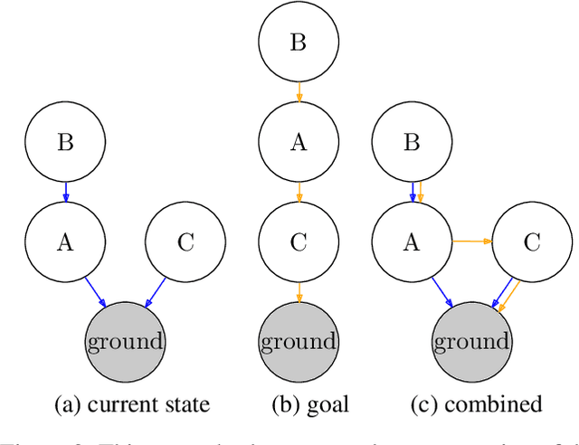 Figure 2 for Symbolic Relational Deep Reinforcement Learning based on Graph Neural Networks