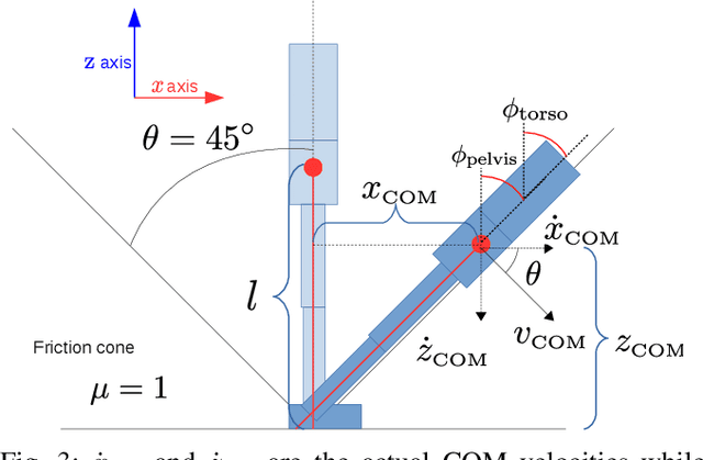 Figure 3 for Emergence of Human-comparable Balancing Behaviors by Deep Reinforcement Learning