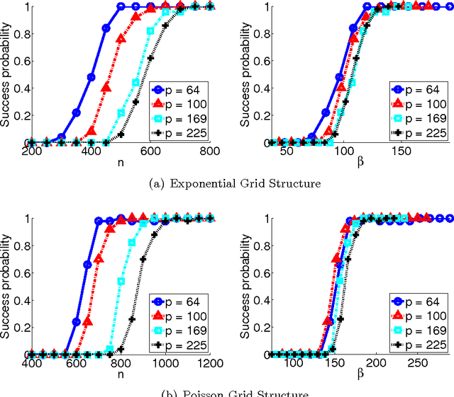 Figure 1 for On Graphical Models via Univariate Exponential Family Distributions