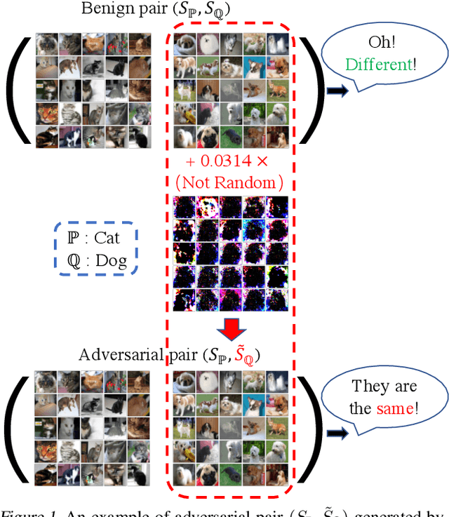 Figure 1 for Adversarial Attacks and Defense for Non-Parametric Two-Sample Tests