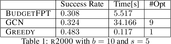 Figure 2 for Practical Fixed-Parameter Algorithms for Defending Active Directory Style Attack Graphs