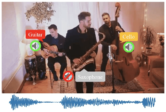 Figure 1 for Discriminative Sounding Objects Localization via Self-supervised Audiovisual Matching