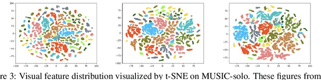 Figure 4 for Discriminative Sounding Objects Localization via Self-supervised Audiovisual Matching