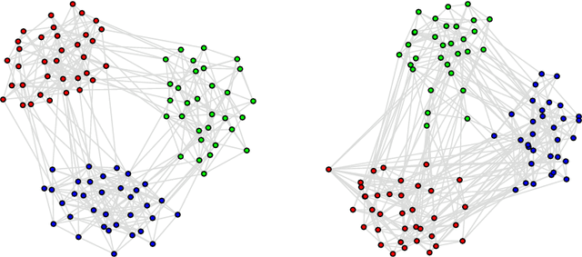 Figure 1 for Properties and Performance of the ABCDe Random Graph Model with Community Structure