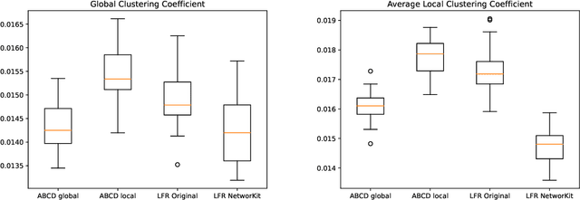 Figure 3 for Properties and Performance of the ABCDe Random Graph Model with Community Structure