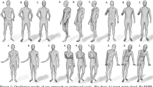 Figure 4 for LoopReg: Self-supervised Learning of Implicit Surface Correspondences, Pose and Shape for 3D Human Mesh Registration