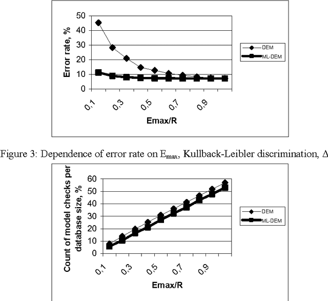 Figure 4 for Maximum Likelihood Directed Enumeration Method in Piecewise-Regular Object Recognition