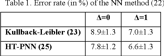 Figure 1 for Maximum Likelihood Directed Enumeration Method in Piecewise-Regular Object Recognition