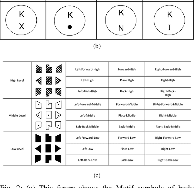 Figure 2 for An Embodied, Platform-invariant Architecture for Connecting High-level Spatial Commands to Platform Articulation