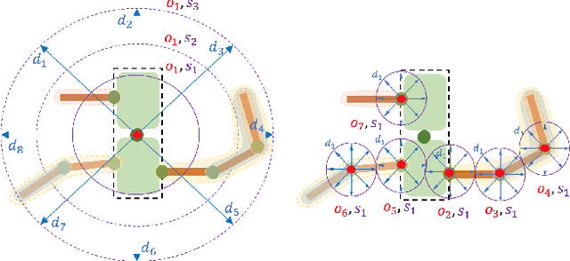 Figure 4 for An Embodied, Platform-invariant Architecture for Connecting High-level Spatial Commands to Platform Articulation