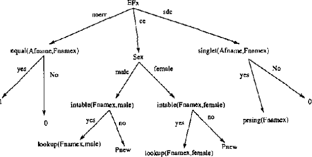 Figure 1 for Efficient Inference in Large Discrete Domains