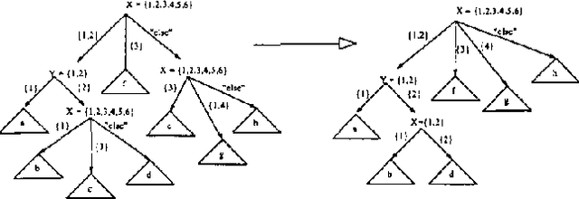 Figure 2 for Efficient Inference in Large Discrete Domains