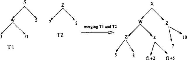 Figure 3 for Efficient Inference in Large Discrete Domains