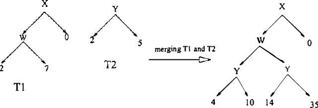Figure 4 for Efficient Inference in Large Discrete Domains