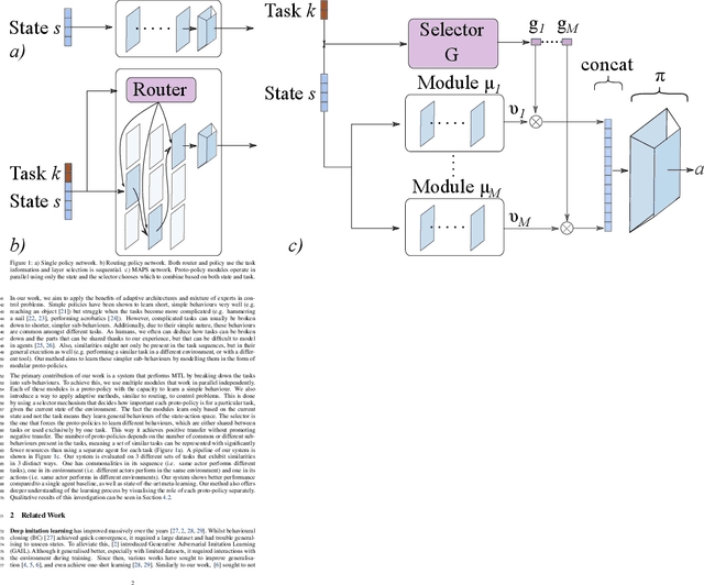 Figure 1 for Modular Adaptive Policy Selection for Multi-Task Imitation Learning through Task Division