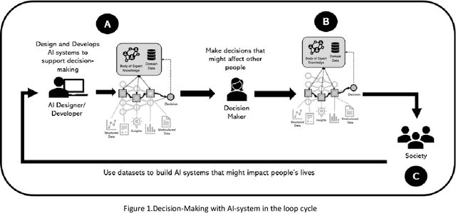 Figure 1 for The human-AI relationship in decision-making: AI explanation to support people on justifying their decisions