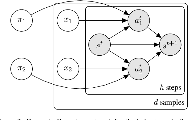 Figure 3 for Semi-Supervised Imitation Learning of Team Policies from Suboptimal Demonstrations