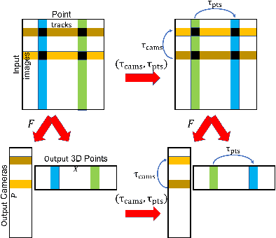 Figure 3 for Deep Permutation Equivariant Structure from Motion