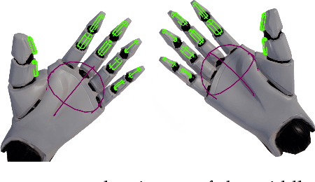 Figure 3 for A Visually Plausible Grasping System for Object Manipulation and Interaction in Virtual Reality Environments