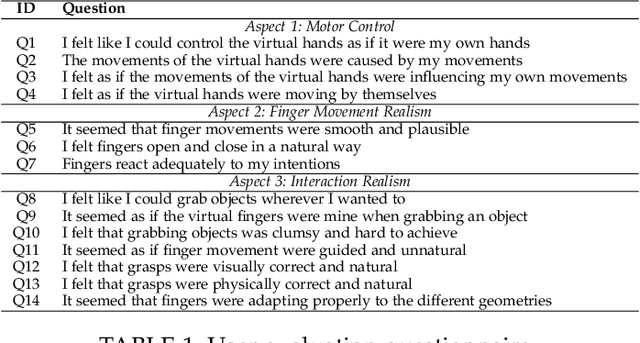 Figure 2 for A Visually Plausible Grasping System for Object Manipulation and Interaction in Virtual Reality Environments