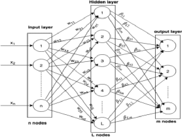 Figure 1 for Rank Based Pseudoinverse Computation in Extreme Learning Machine for Large Datasets