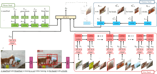 Figure 3 for Neural Sequential Phrase Grounding (SeqGROUND)