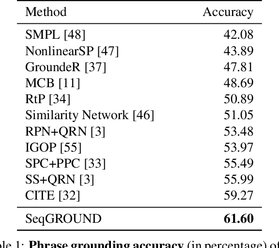 Figure 2 for Neural Sequential Phrase Grounding (SeqGROUND)