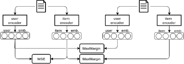 Figure 1 for AspeRa: Aspect-based Rating Prediction Model