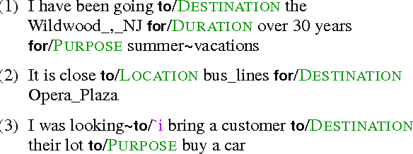 Figure 1 for A corpus of preposition supersenses in English web reviews