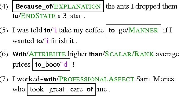 Figure 3 for A corpus of preposition supersenses in English web reviews