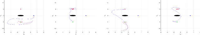 Figure 2 for Policy Gradient for Continuing Tasks in Non-stationary Markov Decision Processes