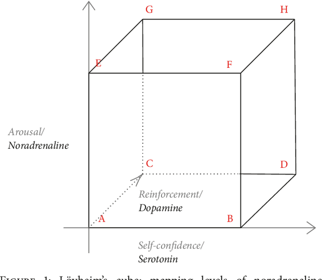 Figure 1 for A Deep Evolutionary Approach to Bioinspired Classifier Optimisation for Brain-Machine Interaction