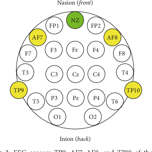 Figure 3 for A Deep Evolutionary Approach to Bioinspired Classifier Optimisation for Brain-Machine Interaction