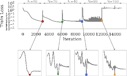 Figure 1 for Latent Neural ODEs with Sparse Bayesian Multiple Shooting