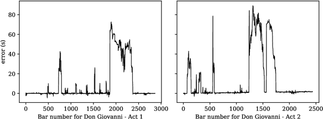 Figure 2 for Towards Reliable Real-time Opera Tracking: Combining Alignment with Audio Event Detectors to Increase Robustness