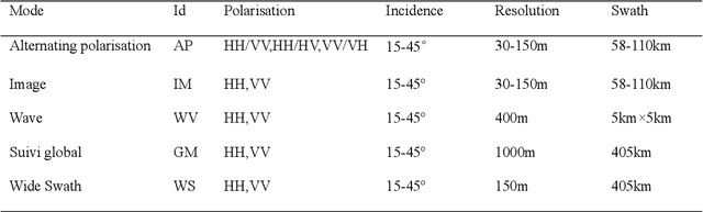 Figure 1 for Dark Spot Detection from SAR Images Based on Superpixel Deeper Graph Convolutional Network