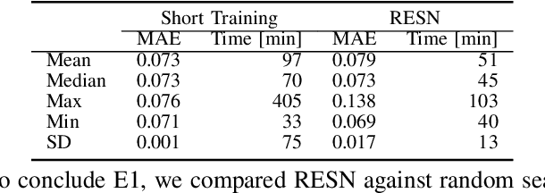 Figure 2 for Reliable and Fast Recurrent Neural Network Architecture Optimization