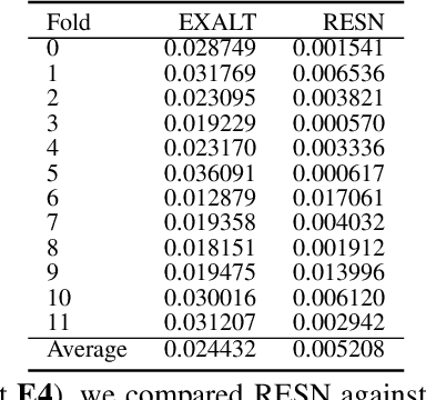 Figure 3 for Reliable and Fast Recurrent Neural Network Architecture Optimization