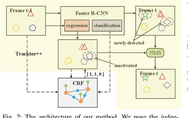 Figure 2 for A CRF-based Framework for Tracklet Inactivation in Online Multi-Object Tracking