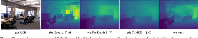 Figure 4 for Lightweight Monocular Depth Estimation through Guided Decoding