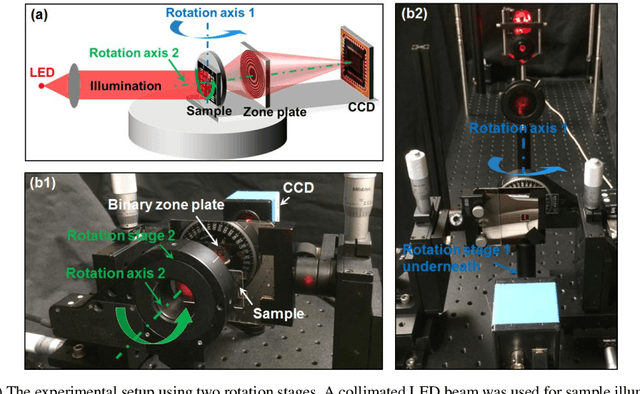 Figure 1 for Bypassing the resolution limit of diffractive zone plate optics via rotational Fourier ptychography