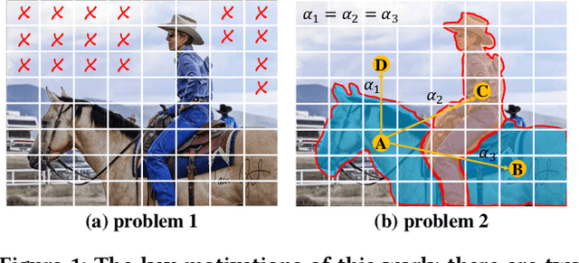 Figure 1 for Graph Reasoning Transformer for Image Parsing