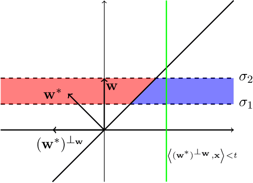 Figure 1 for A Polynomial Time Algorithm for Learning Halfspaces with Tsybakov Noise