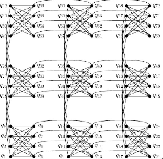 Figure 1 for An Amalgamation of Classical and Quantum Machine Learning For the Classification of Adenocarcinoma and Squamous Cell Carcinoma Patients