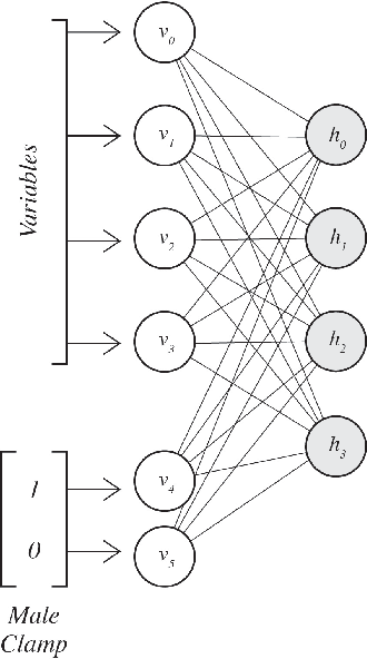 Figure 4 for An Amalgamation of Classical and Quantum Machine Learning For the Classification of Adenocarcinoma and Squamous Cell Carcinoma Patients
