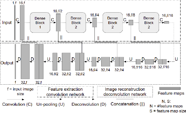 Figure 2 for A Deep-Learning Framework for Improving COVID-19 CT Image Quality and Diagnostic Accuracy