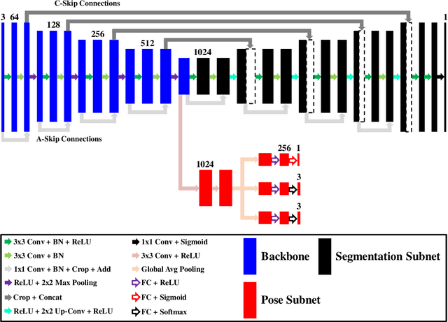 Figure 1 for End-to-End Multi-Task Deep Learning and Model Based Control Algorithm for Autonomous Driving